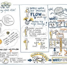 sketchnote Anna Szczepkowska