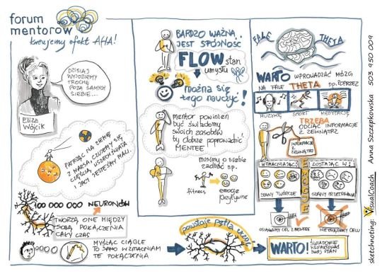 sketchnote Anna Szczepkowska